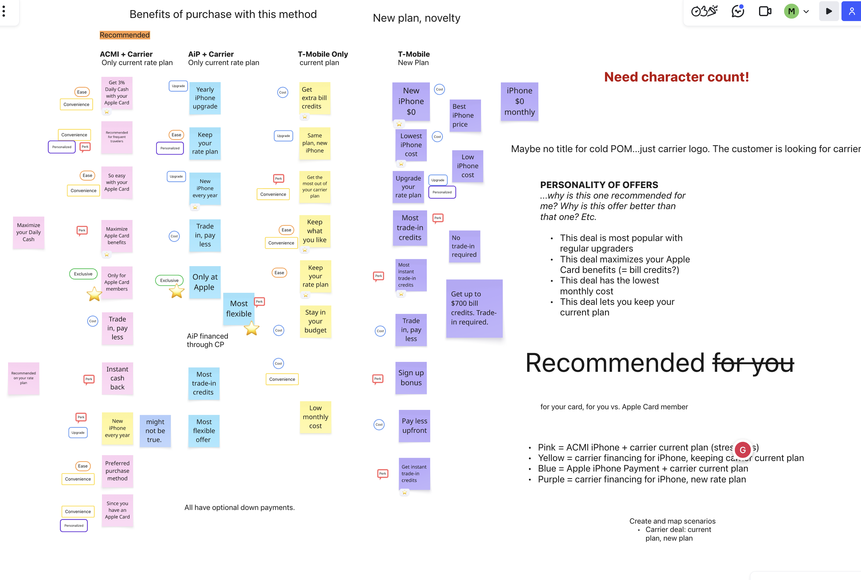 Ideation session candidate value proposition tags