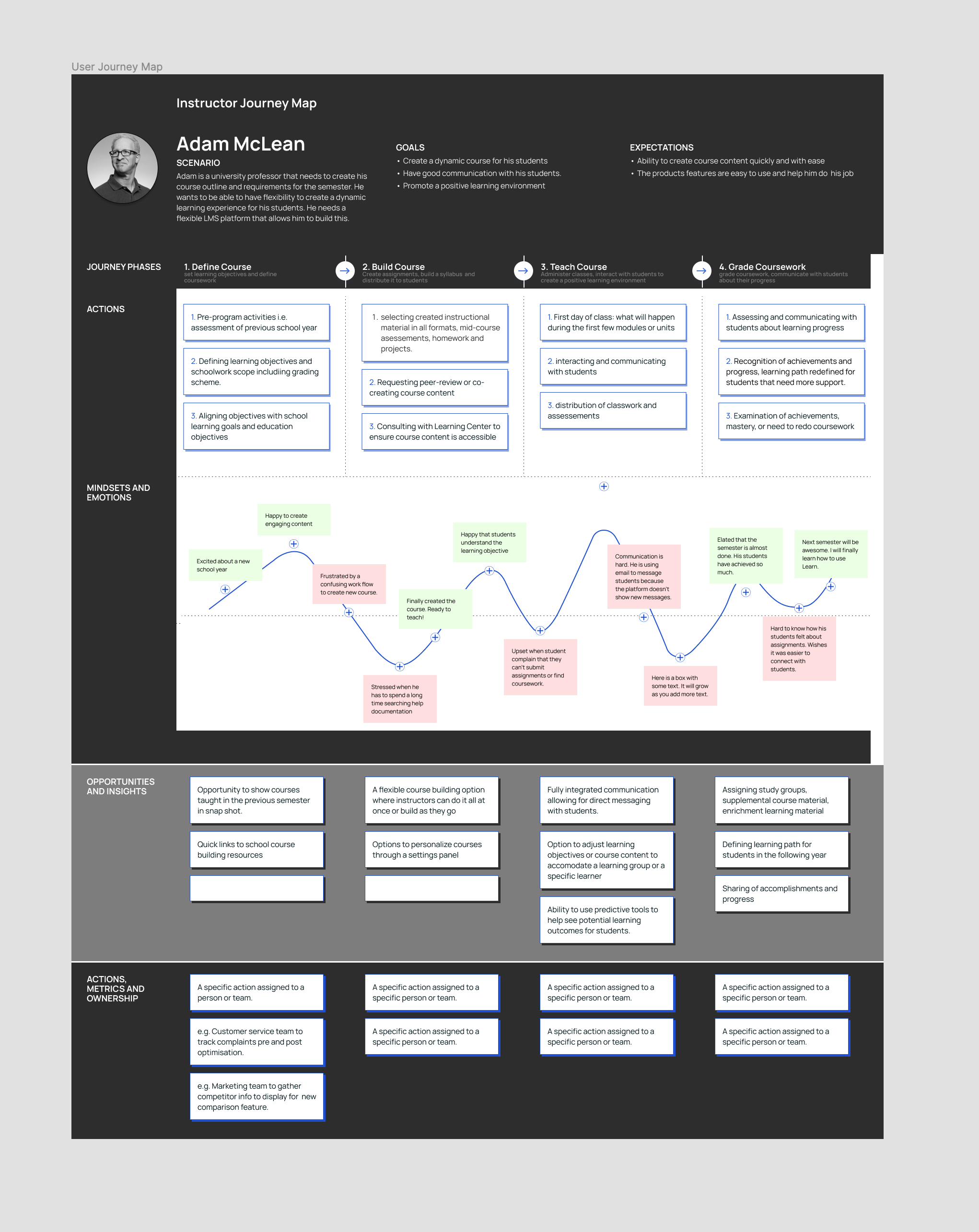 Adam McLean persona artifact for Blackboard Learn